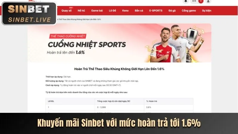 Phân tích các chương trình khuyến mãi ek88 win
